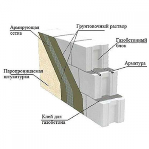 Plast IZO-Plast Клей для газоблока теплоизоляционный (25 кг)