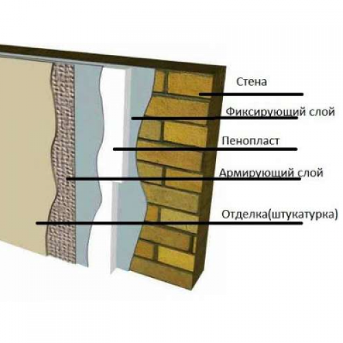 Kreisel 220 Клей для пінопласту (армування) Зима (25 кг)