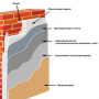 KNAUF HP Старт Штукатурка гіпсова (2 кг)