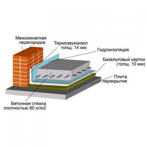 Kleyzer ST-24 Стяжка для підлоги 20-60 мм (25 кг)