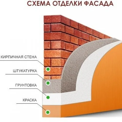 Coral PRO-23 Штукатурка цементно-перлитовая машинная (25 кг)
