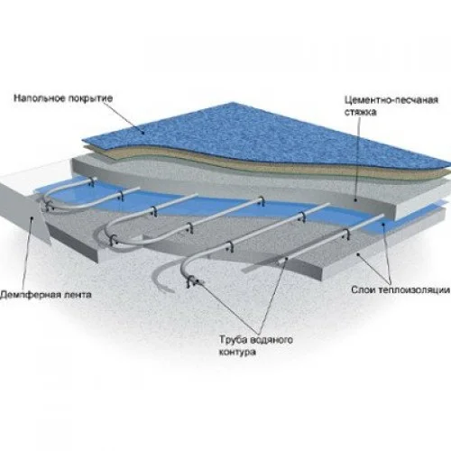 CERESIT CN-72 Самовыравнивающая смесь 2-10 мм (25 кг)
